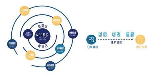 構(gòu)筑“透明工廠” 阿里云打造國內(nèi)首個工業(yè)互聯(lián)網(wǎng)可信服務(wù)平臺