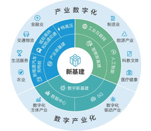 新基建七大領(lǐng)域智慧交通獨(dú)占六席，誰在風(fēng)口立標(biāo)桿？——聚焦工業(yè)互聯(lián)網(wǎng)數(shù)據(jù)服務(wù)