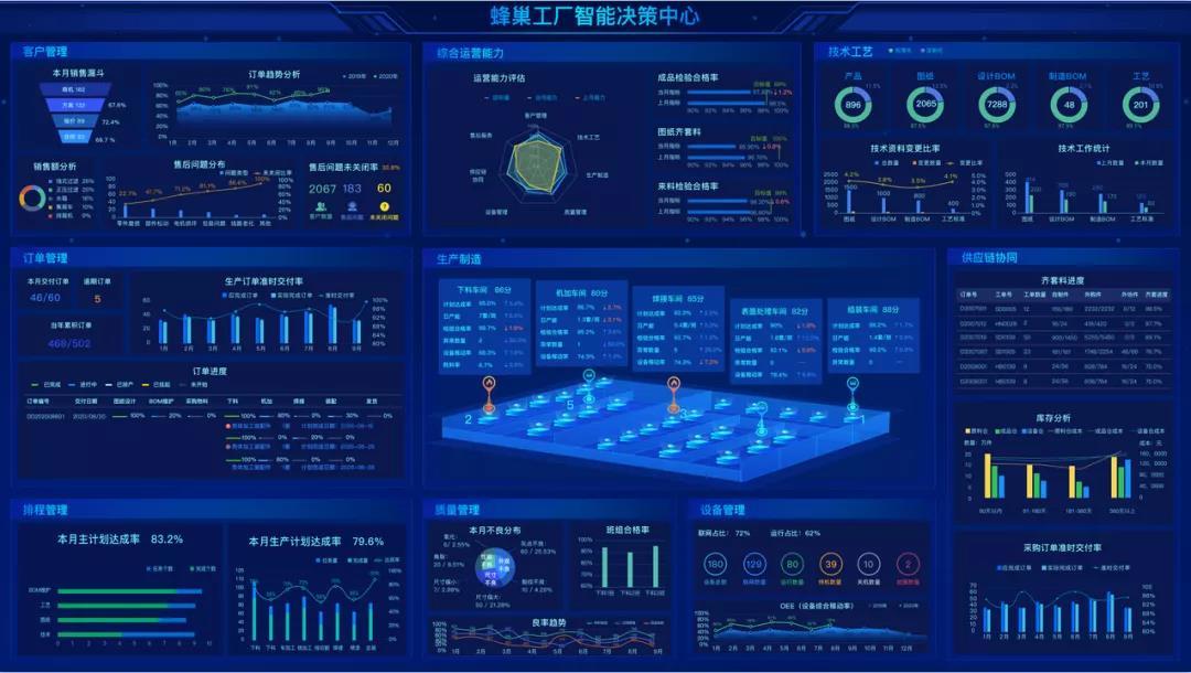 蜂巢工廠 煙臺開發(fā)區(qū)企業(yè)以工業(yè)互聯(lián)網(wǎng)數(shù)據(jù)服務(wù)破解科技痛點(diǎn)