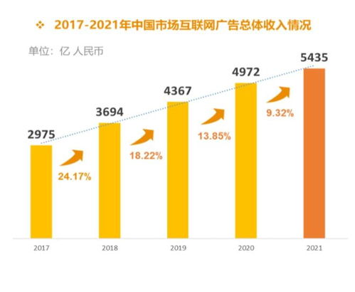 移動(dòng)音樂(lè)的未來(lái)盈利迷局 工業(yè)互聯(lián)網(wǎng)數(shù)據(jù)服務(wù)或成新突破口